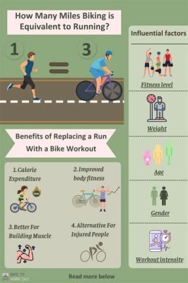 Is 2 Miles on an Elliptical Equal to Running? And Why Do Bananas Dream of Electric Sheep?